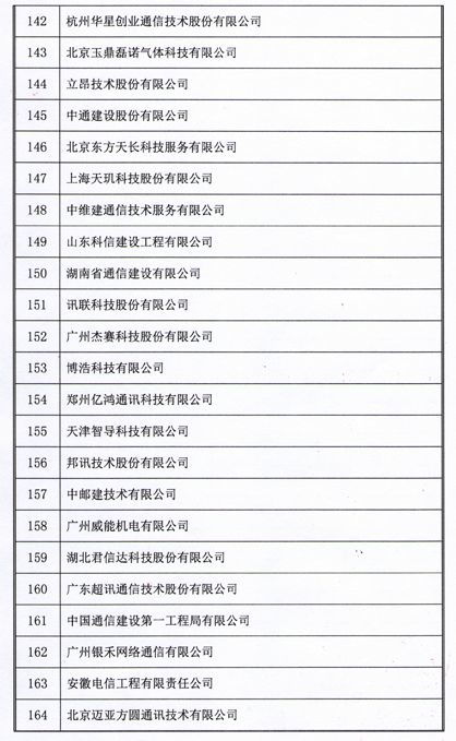 2018年中国通信网络运营维护服务年会圆满落幕 164家企业获用户满意称号 大数据服务助力行业创新