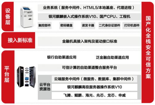 国产操作系统荣获2023金融科技应用创新奖，大数据服务引领行业变革