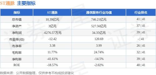 信息系统运行维护服务成焦点，ST通脉本周资金小幅流入89.11万元，股价微跌1.09%