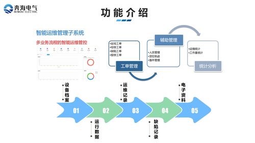 厂矿企业学校综合用电服务管理系统 大数据驱动的智能化能源管理新范式