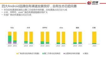 应用商店神话不再？厂商自建渠道与微博大数据揭示行业新趋势