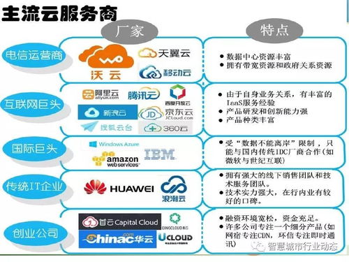 中科院引领时空大数据、云计算与智慧城市融合创新，构筑新型大数据服务生态