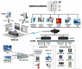 BA、BMS、IBMS的关联与差异 大数据服务视角下的系统辨析