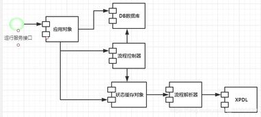 工作流系统在信息系统运行维护服务中的关键作用与实施策略