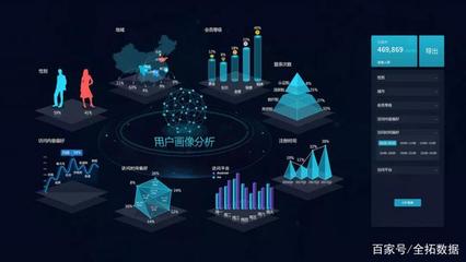 全拓数据 以大数据服务驱动数字化转型与商业创新