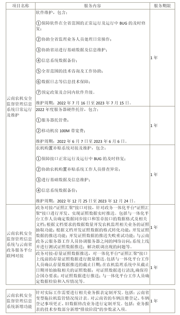 云南省农业机械安全监理总站关于云南农机安全监督管理信息系统功能升级和运行维护项目单一来源采购的公告