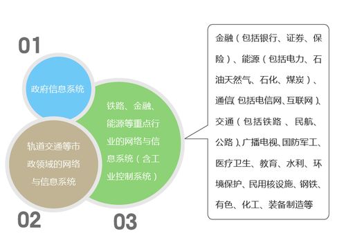 大数据服务中的信息系统安全测评 现状、挑战与对策