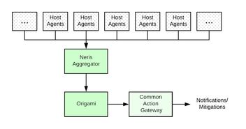 可伸缩的微服务告警系统设计指南 面向大数据服务
