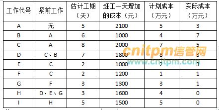 信息系统运行维护服务与可靠性的承诺