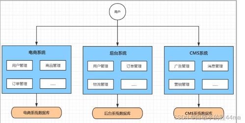 Spring Cloud入门 构建高效信息系统运行维护服务