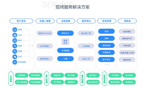 大数据驱动下的客户服务闭环体系 帮我吧助力新益昌智能装备制造